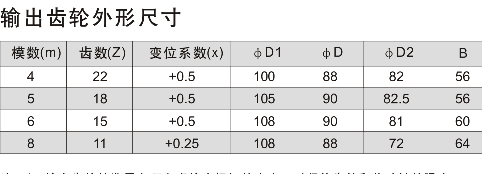 JMC200 输出齿轮尺寸