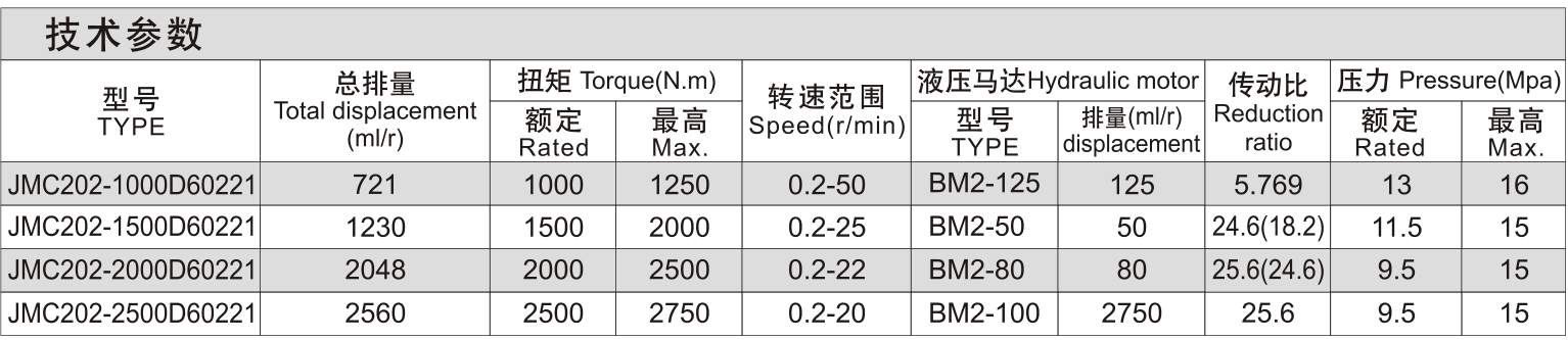 JMC200 选型资料