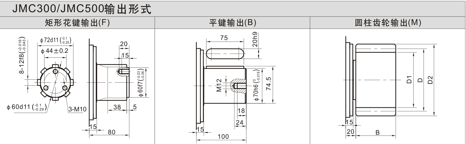 JMC300 输出形式