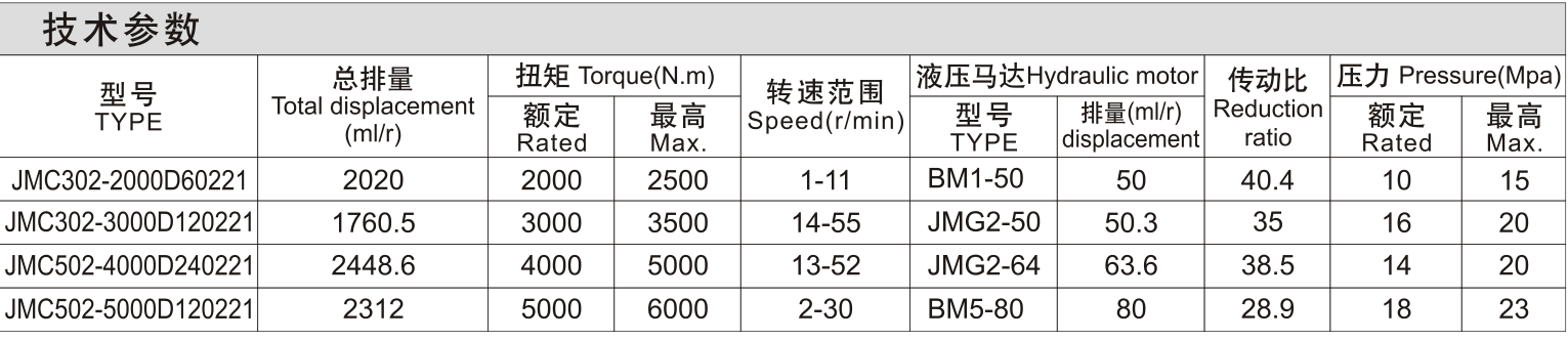 JMC300 选型资料