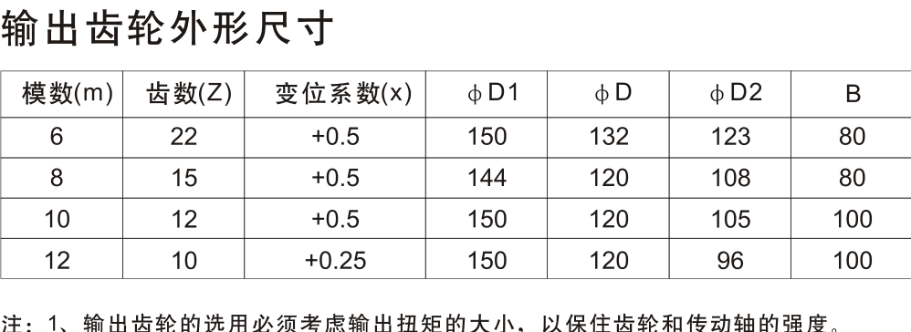 JMC500 输出齿轮尺寸
