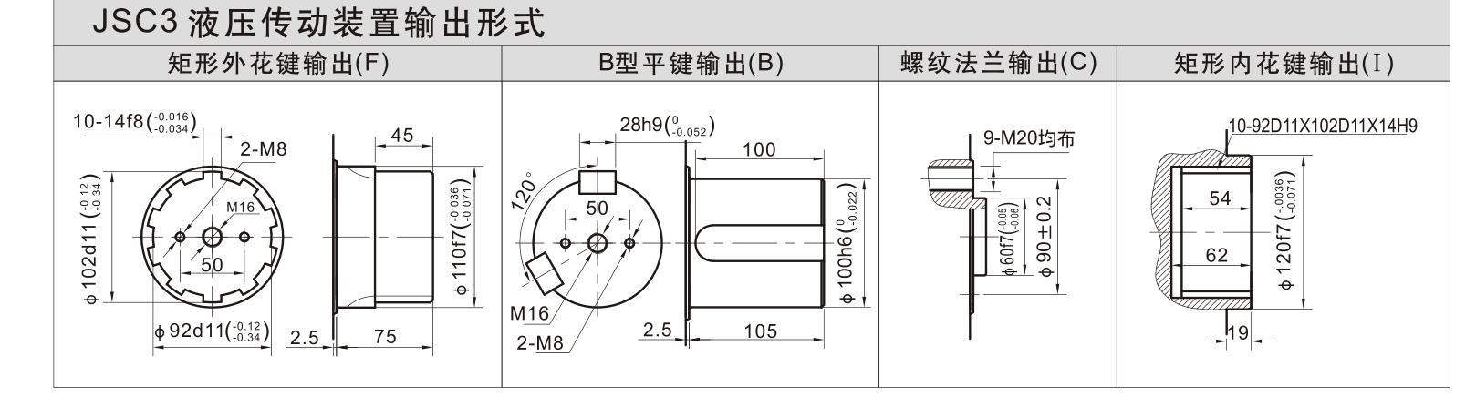 JSC3 输出形式与制动配置