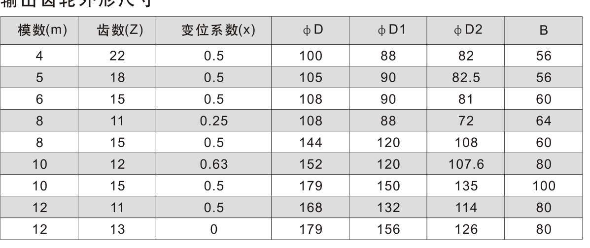 JSH2.5 2.5 输出形式