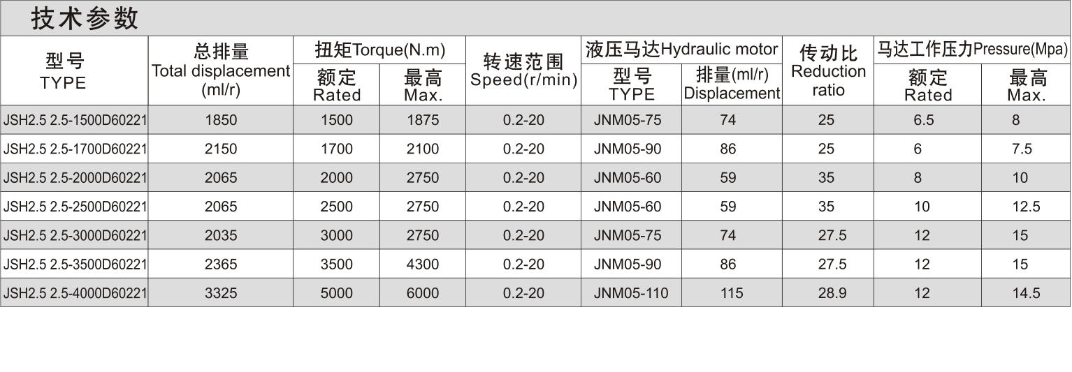 JSH2.5 2.5 选型资料
