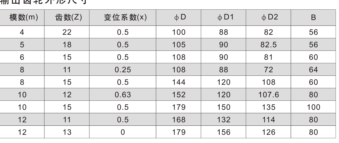 JSH2.5 输出形式