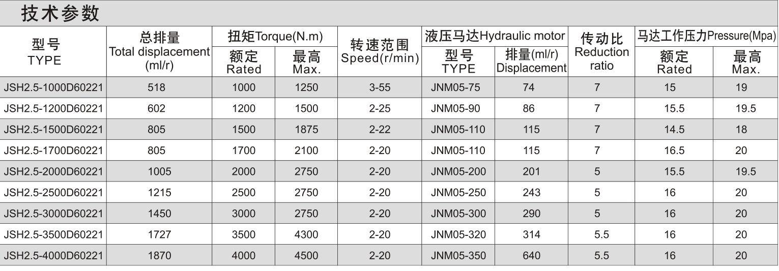 JSH2.5 选型资料