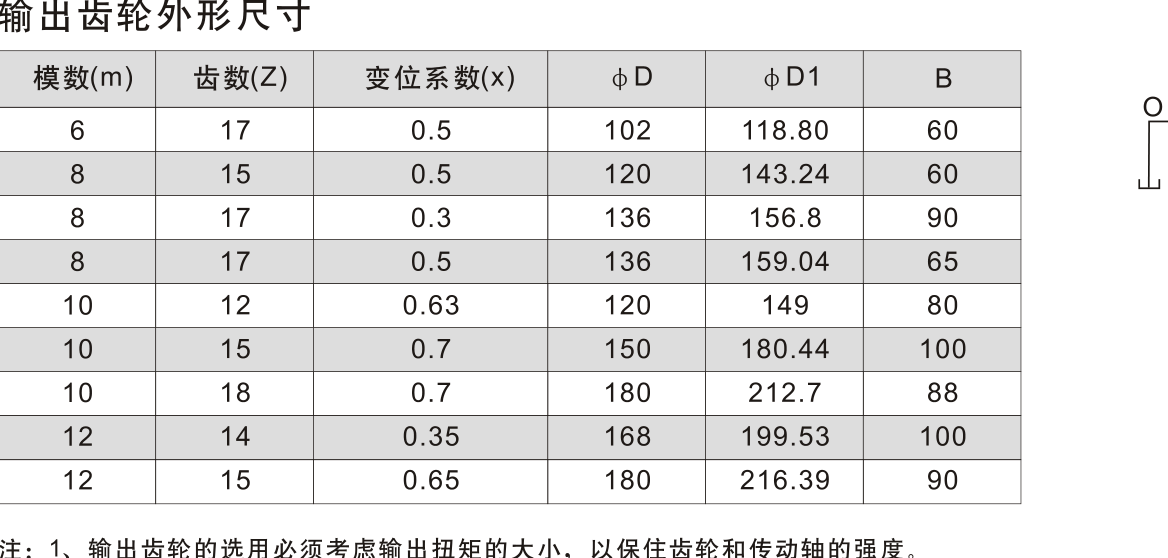 JSH3 输出形式