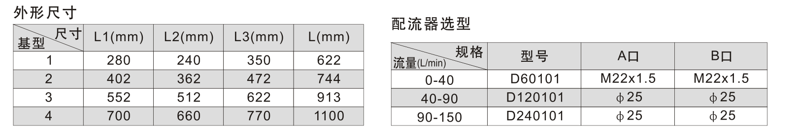 JSJ2.5 卷筒尺寸与配流器配置