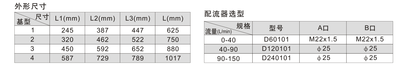 JSJ3 卷筒尺寸与配流器配置