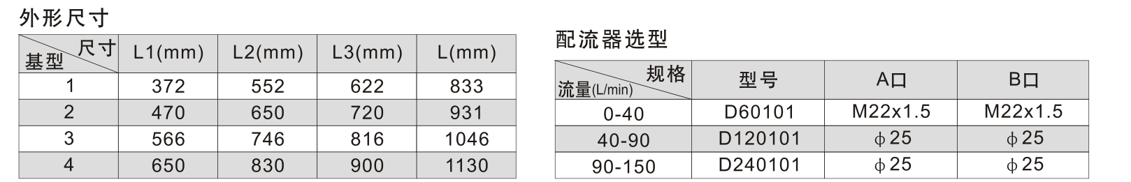 JSJ4 卷筒尺寸与配流器配置