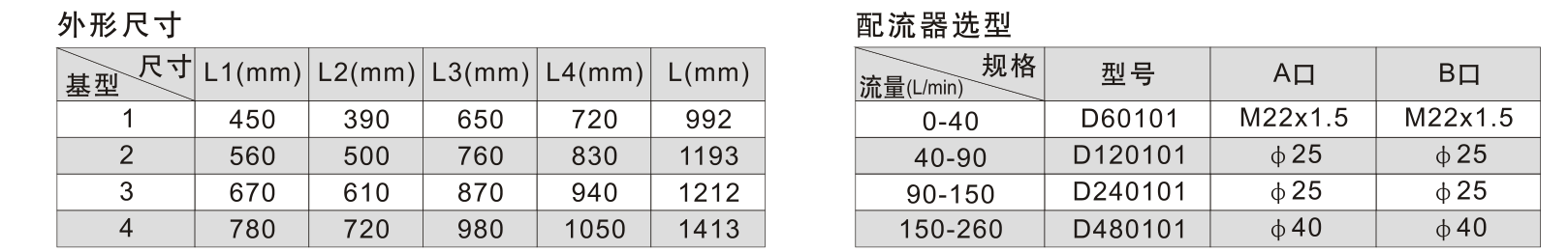 JSJ5 卷筒尺寸与配流器配置
