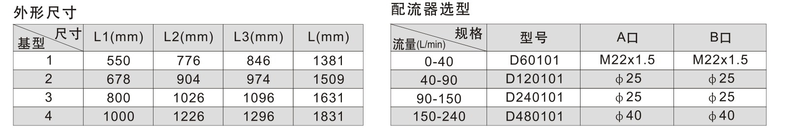 JSJ6 卷筒尺寸与配流器配置