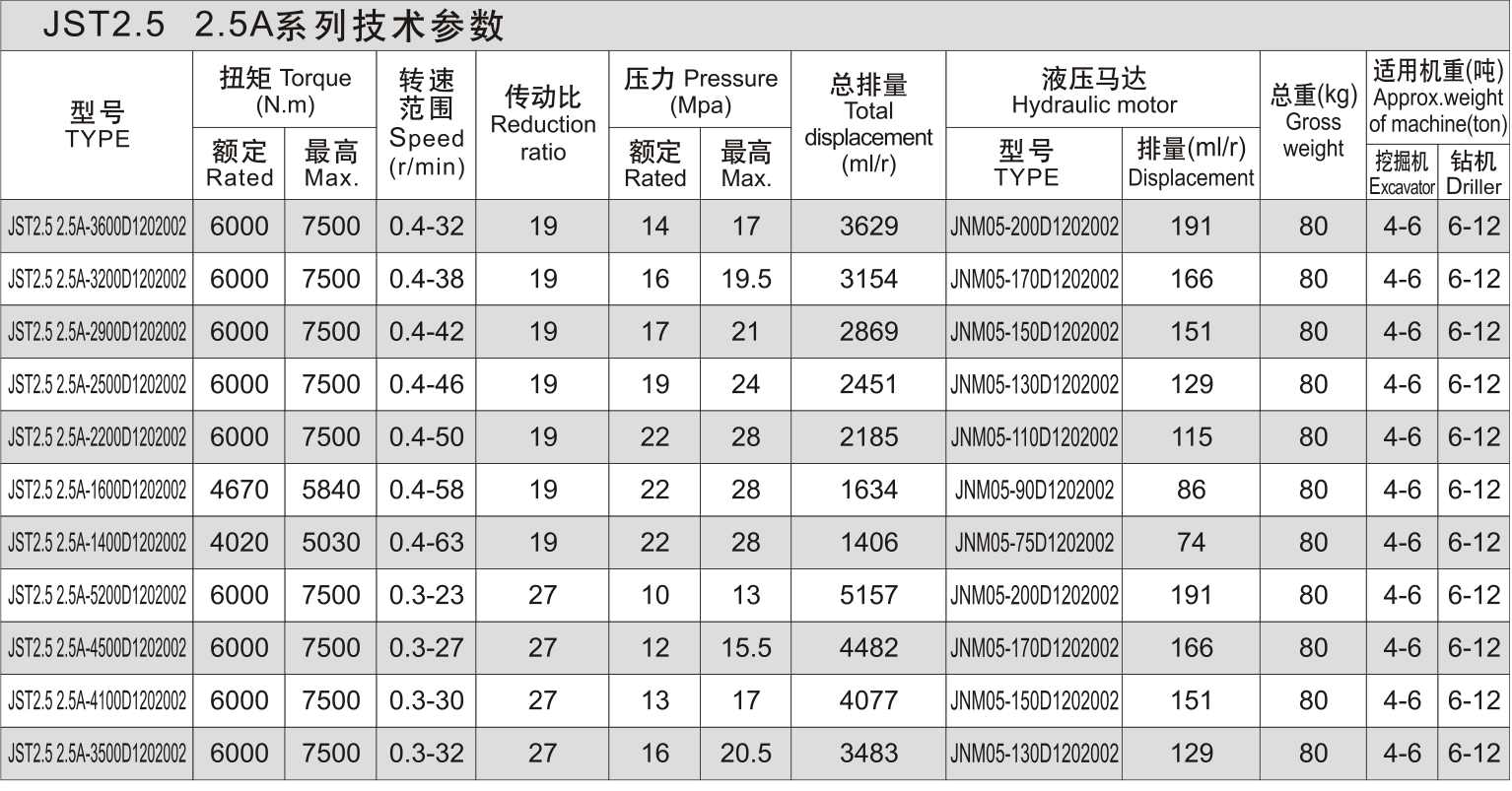 JST2.5 2.5A 选型资料
