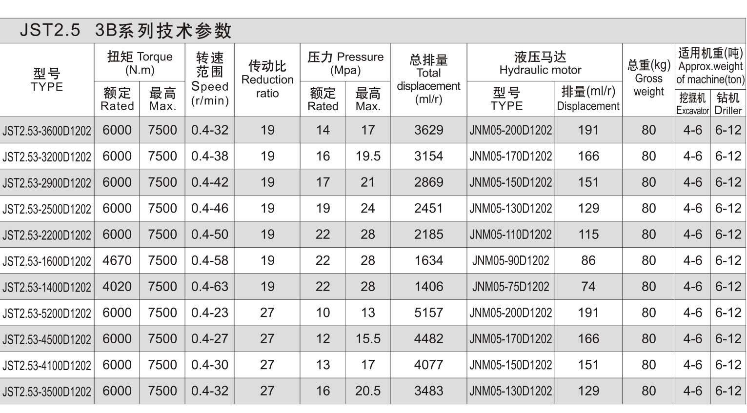JST2.5 3B 选型资料