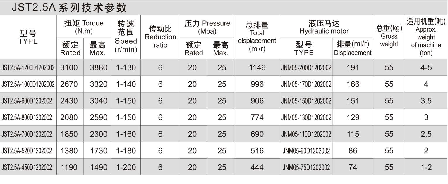 JST2.5A 选型资料