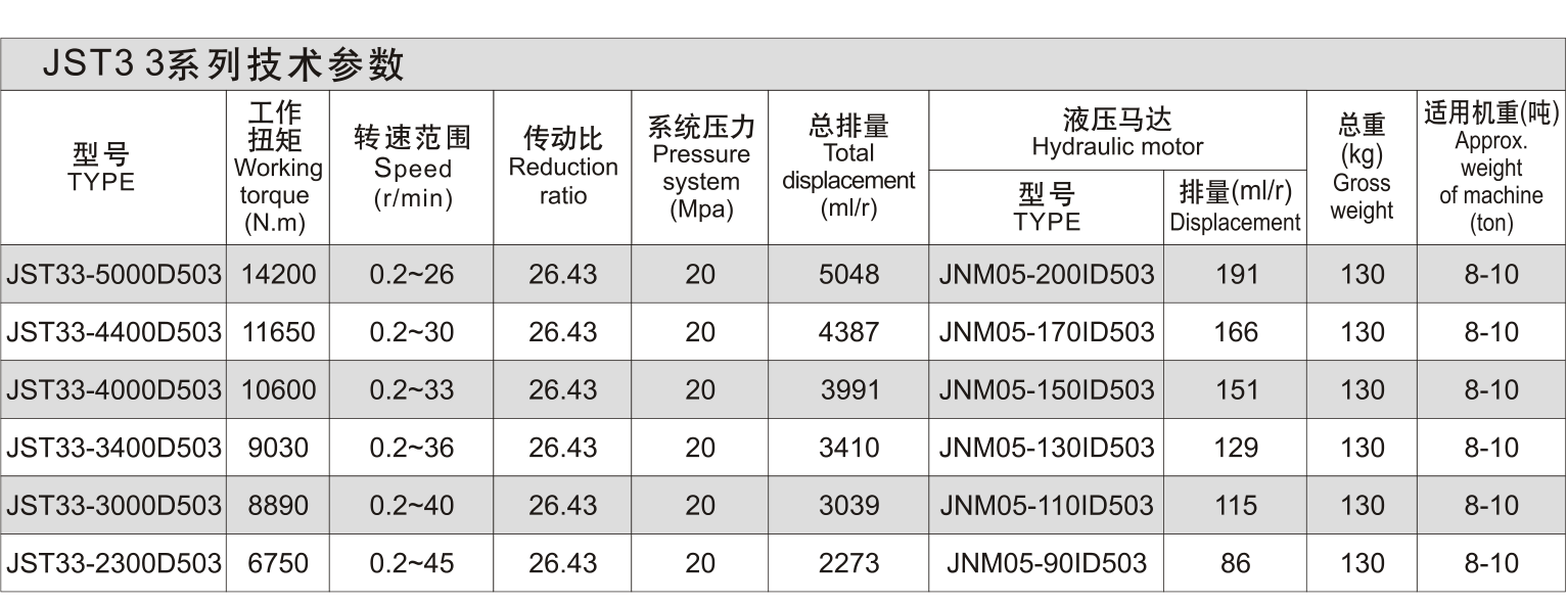 JST3 3B 选型资料