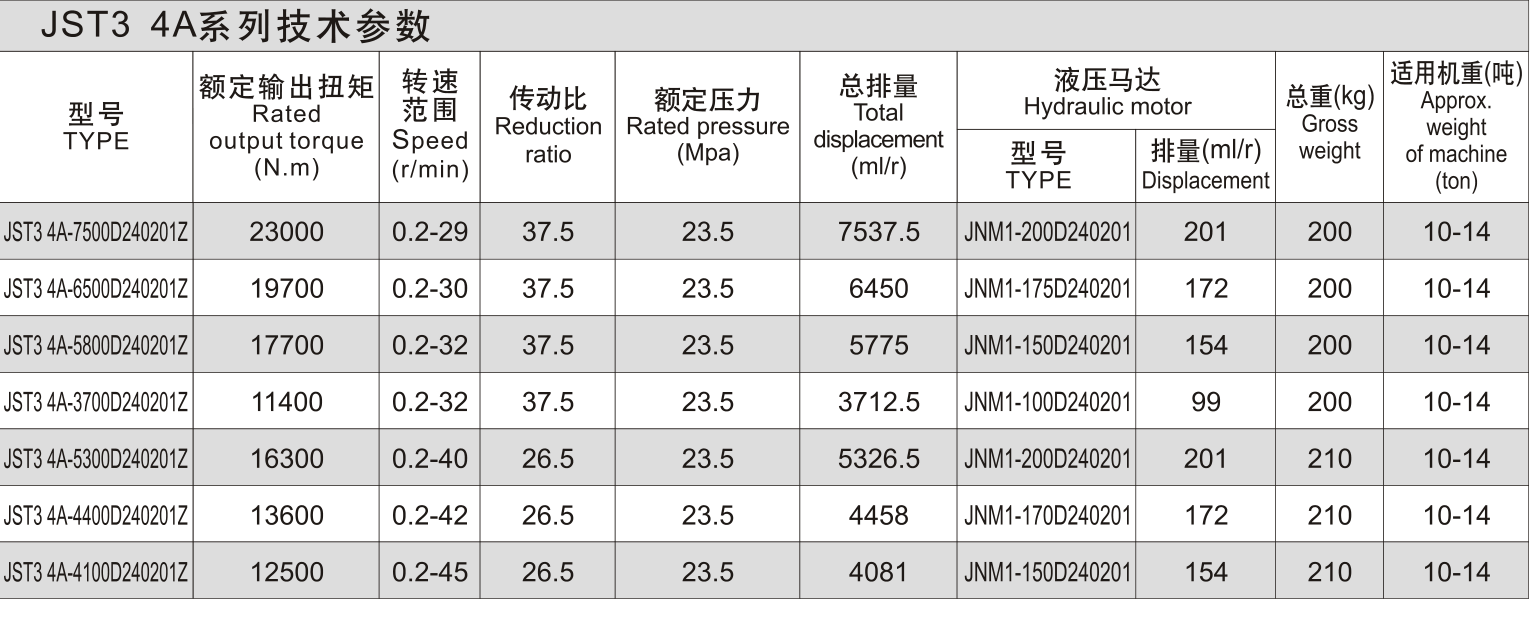 JST3 4A 选型资料
