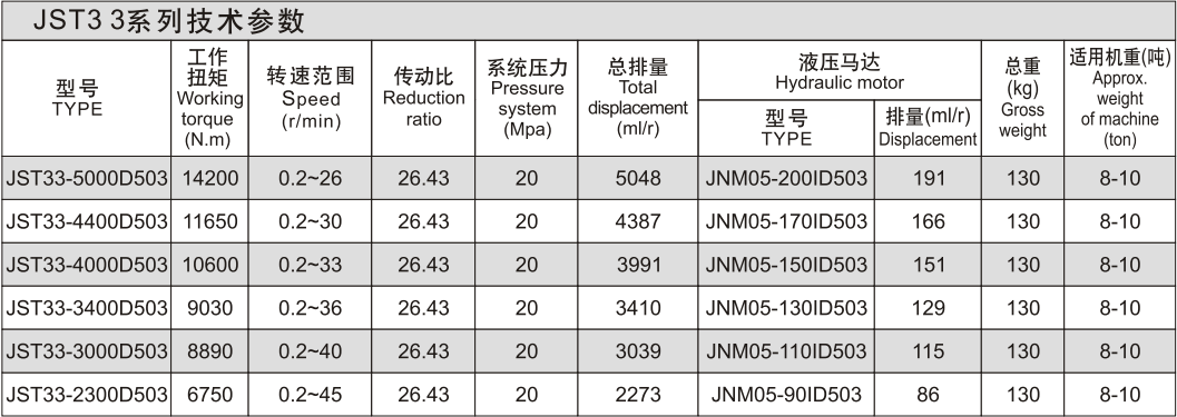 jnm05